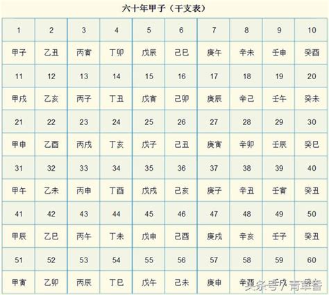 天干地支時辰|《天干地支》對照表及運用方法